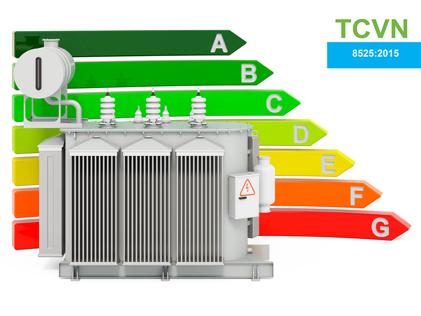 Mức hiệu suất năng lượng tối thiểu theo TCVN 8525: 2015